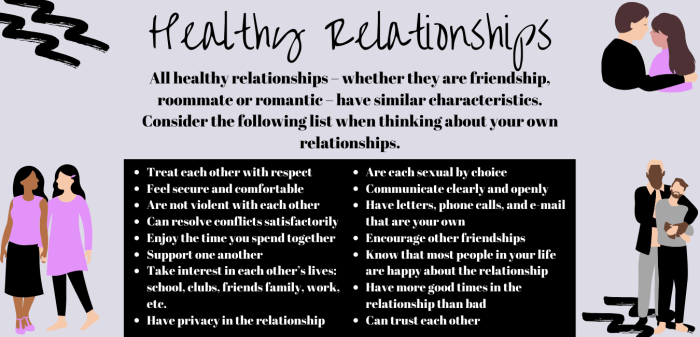 Relationships spectrum abuse unhealthy abusive controlling violence hotline identify dv