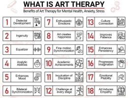 Mental health benefits help anxiety being painting drawing overcoming benifits coloring villagegallery artistic form