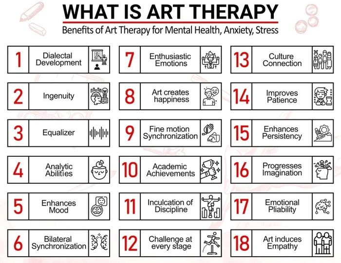 Mental health benefits help anxiety being painting drawing overcoming benifits coloring villagegallery artistic form