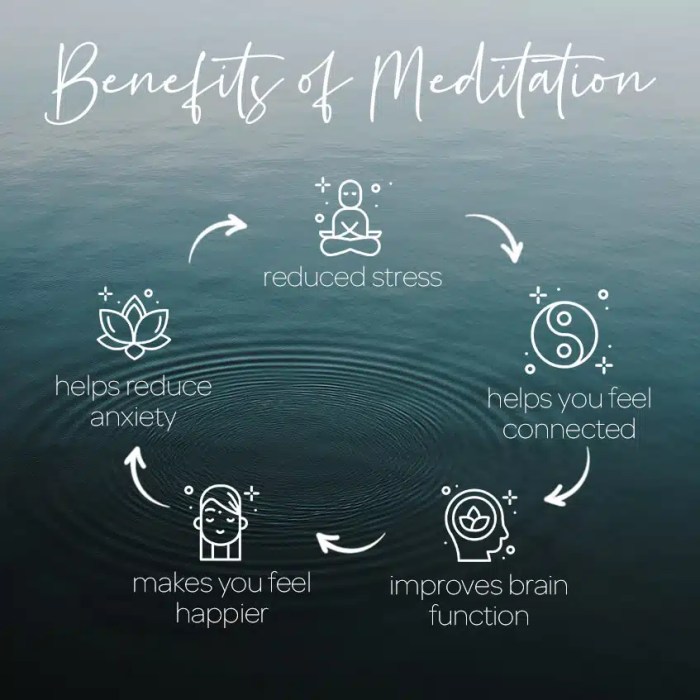 Meditation benefits meditate infographic space make time showing Meditation benefits meditate infographic space make time showing