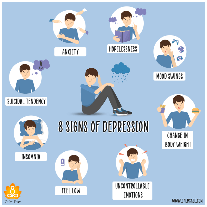 Depression signs symptoms look not diagnosed