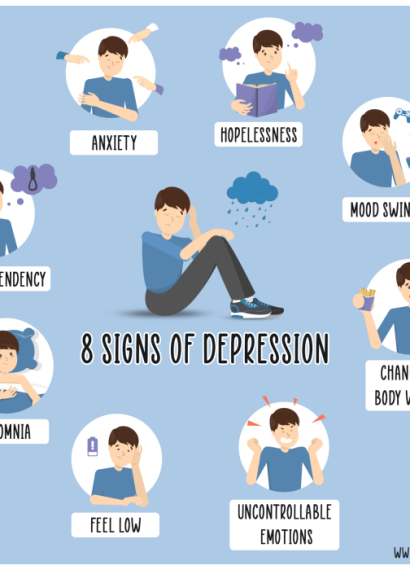 Depression signs symptoms look not diagnosed