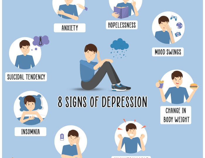 Depression signs symptoms look not diagnosed