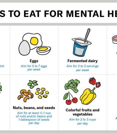 Mental food ecogreenlove mentalhealth