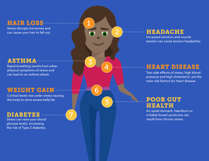 Stress affect does menu search