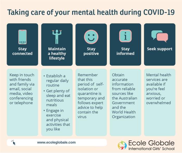 Mental health during covid 19 care take lockdown after taking maintain social update look why symptoms enquiry form medical Mental health during covid 19 care take lockdown after taking maintain social update look why symptoms enquiry form medical