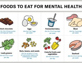 Mental food ecogreenlove mentalhealth